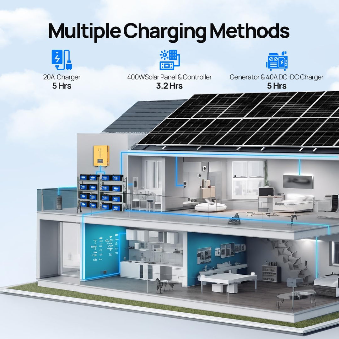 DCHOUSE 12V 100Ah LiFePO4 Bluetooth Lithium Batterie mit SOC-Leuchte und BMS-Anzeige, Niedertemperat