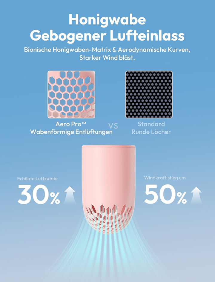 Aecooly Tragbarer Handventilator, Leistungsstarker Turbo-Lüfter mit 19000 U/min, Aero Pro, Bis zu 15