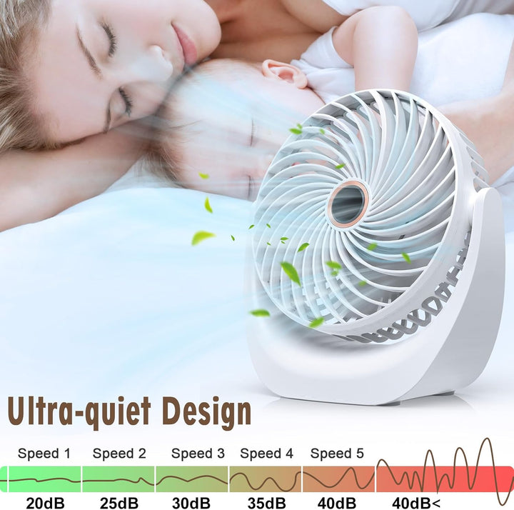 Solace Tischventilator Ultra Leise,Tischventilator USB,Mini Ventilator,4000mAh Wiederaufladbare Batt
