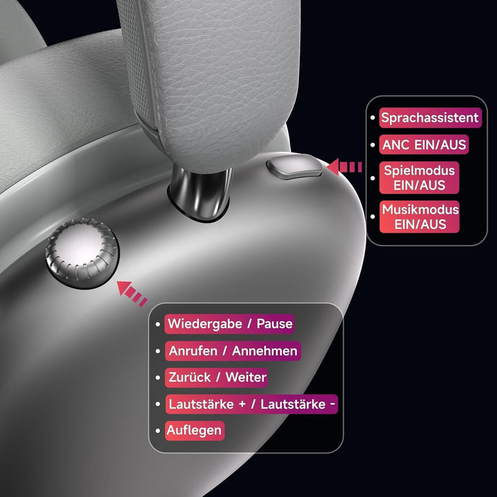 Over-Ear Bluetooth Kopfhörer ANC, 120h Akku | Hi-Res Audio, 40mm Treiber, Multipoint BT 5.4, Noise C