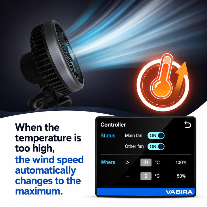 VBR-LightFan Control Grow Light,Inline Duct Fan,and VPD.Record Temp,Humidity,VPD.Touch Screen. RJ11,