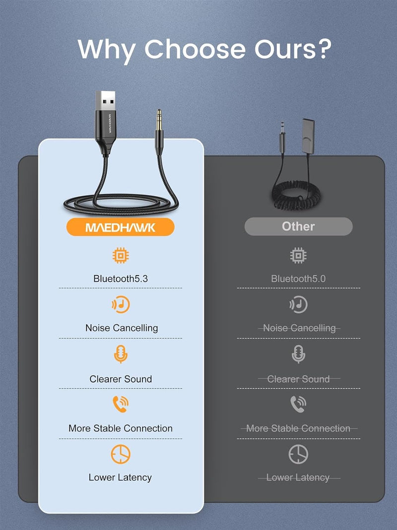 MaedHawk Bluetooth 5.3 Empfänger Auto mit Mikrofon USB Drahtloser Bluetooth Aux Adapter BT Audio Car