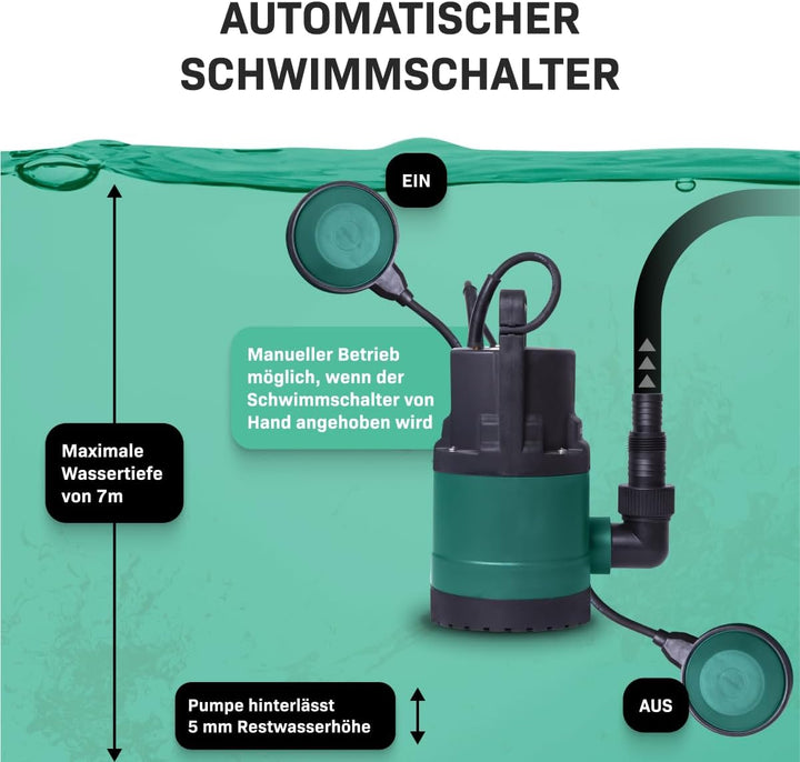 VONROC Tauchpumpe Schmutzwasserpumpe - Wasserpumpe für Schmutzwasser Keller - Flachsaugend - Gartenp