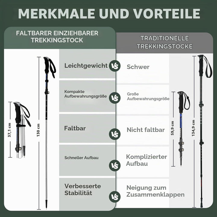 Wanderstöcke Faltbar, 2-Pakete Nordic Walking Stöcke für Damen und Herren, Trekkingstöcke Ausziehbar