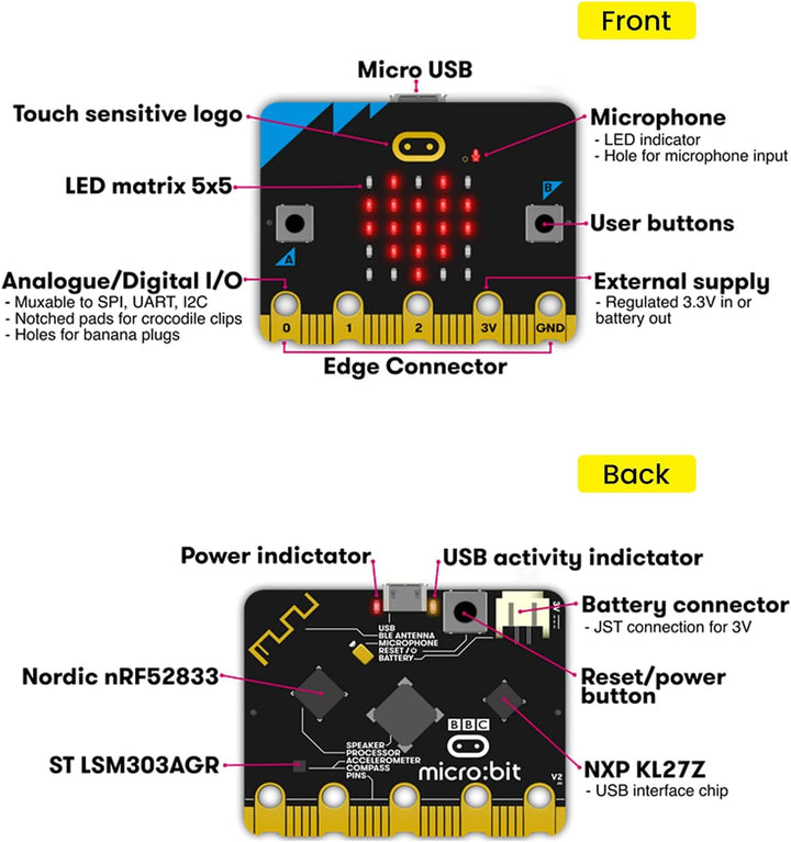 KEYESTUDIO BBC Micro:bit V2 Starter Kit (Pack Microbit V2.2 Go Kit) with Official BBC Micro:bit V2 D