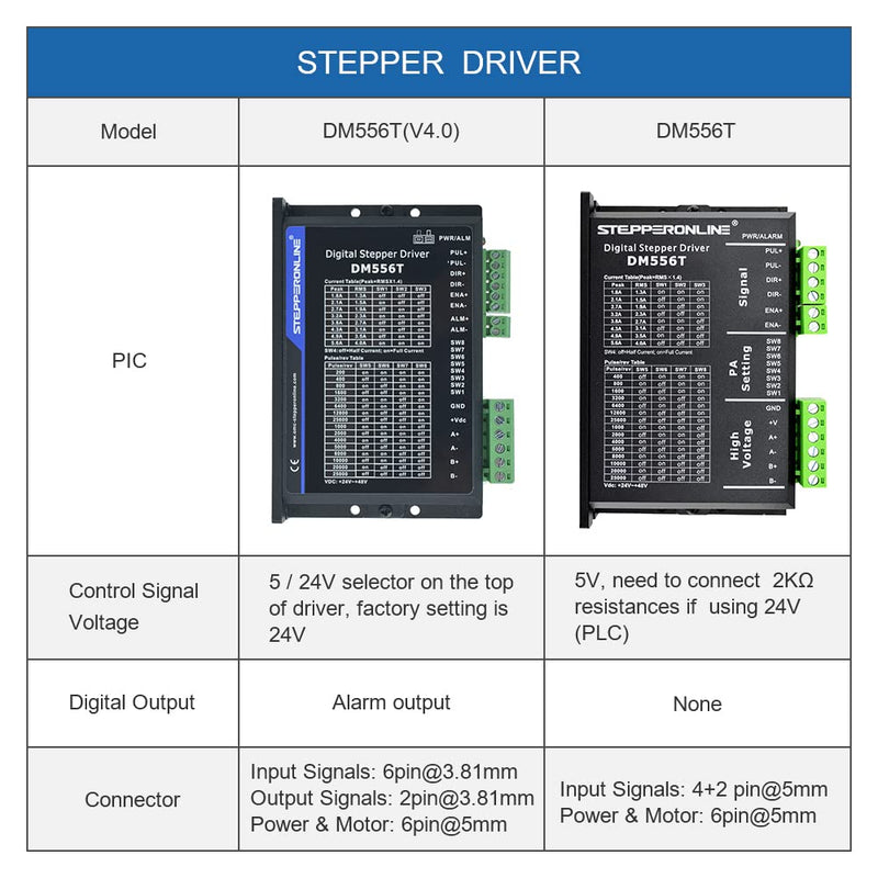 STEPPERONLINE DM556T Digitaler Schrittmotor Treiber 1.8-5.6A 20-50VDC Stepper Motor Driver Für Nema