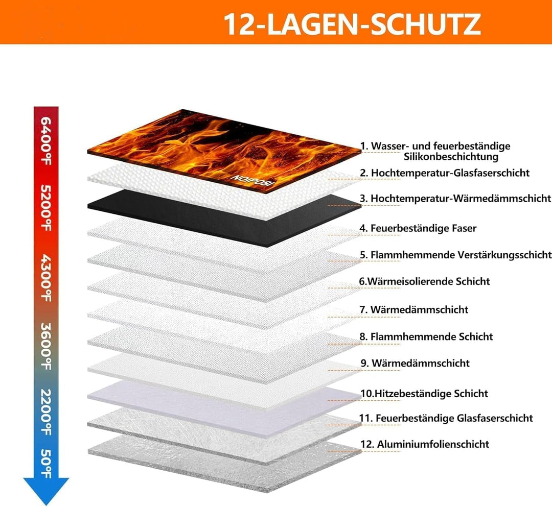Noiposi 6400℉ Feuerfeste Dokumententasche mit Schloss, 38,1x27,9 cm Feuerfeste Tasche mit 2 Fächern