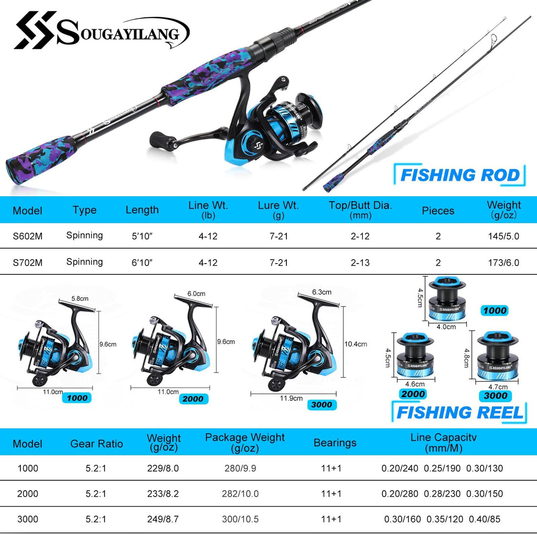 Sougayilang MX-1 Spinnrute und Rollen-Kombination, 2-Sektionen Spinnrute mit 11+1BB Spinnrolle Angel