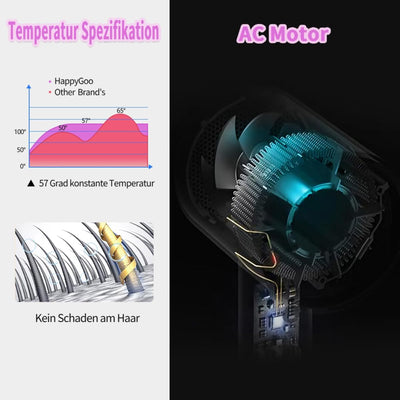 Faszin Föhn Ionen Haartrockner AC-Motor Schnell trocknender Professioneller Fön mit 2 Geschwindigkei