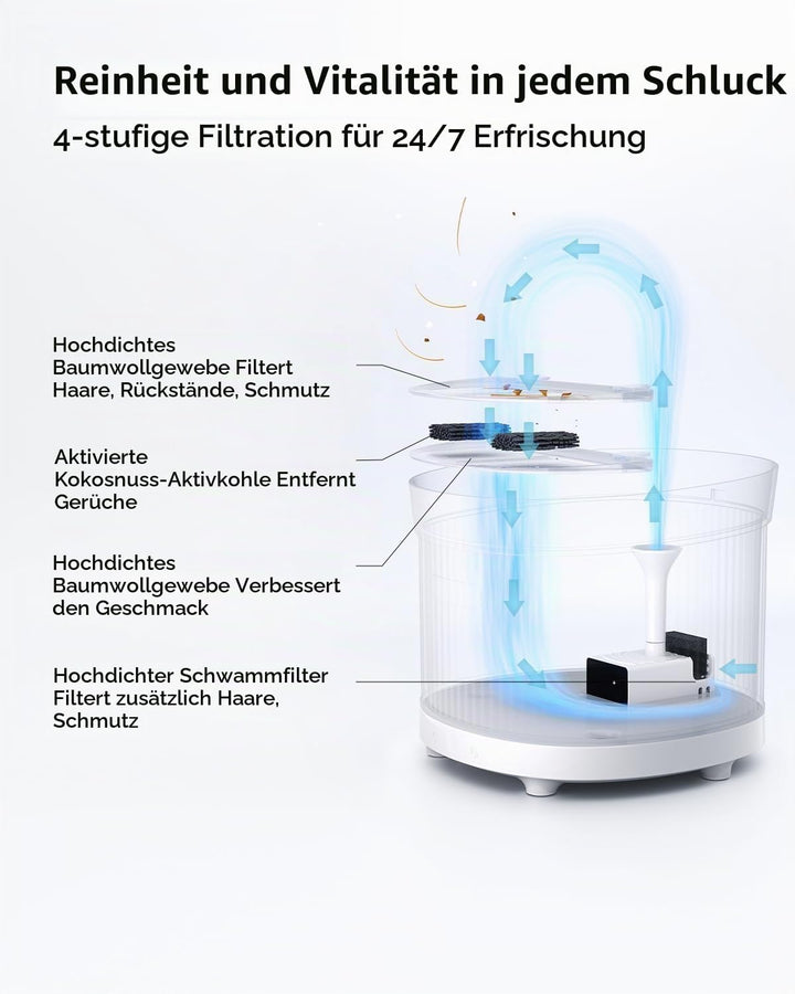 Homerunpet Katzenbrunnen Kabellos mit Bewegungsmelder &amp; Ultraleiser Kabelloser Pumpe, BPA-freier Tri