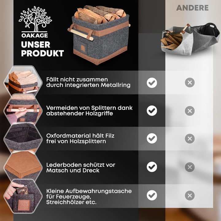 OAKAGE® Holzkorb für Kaminholz Gross [Schmutzabweisendes Innenfutter und Lederboden] Kaminholzkorb F