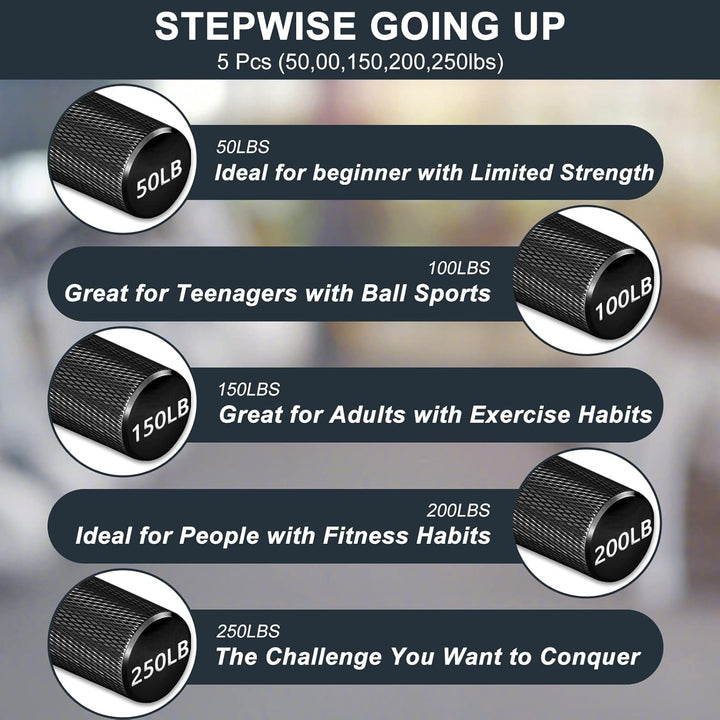 COVVY Griffkraft Trainer Set,50/100/150/200/250LBS Handgriff Trainer,rutschfester Metall unterarmtra
