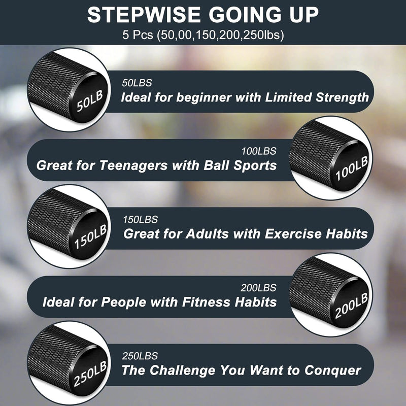COVVY Griffkraft Trainer Set,50/100/150/200/250LBS Handgriff Trainer,rutschfester Metall unterarmtra