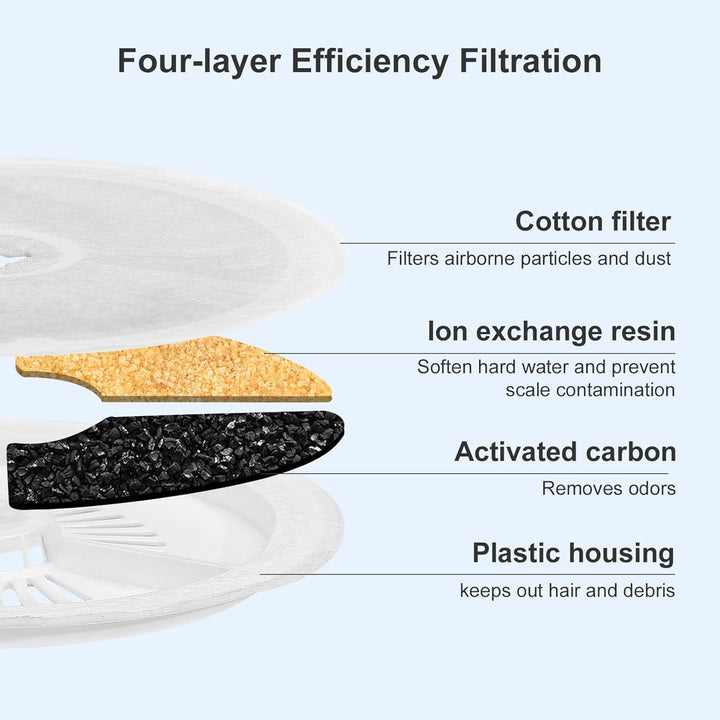Katzenbrunnen Filter, Filter Unit 3.0 Harz und Aktivkohle Katzen Hunde Trinkbrunnen kompatibel mit E