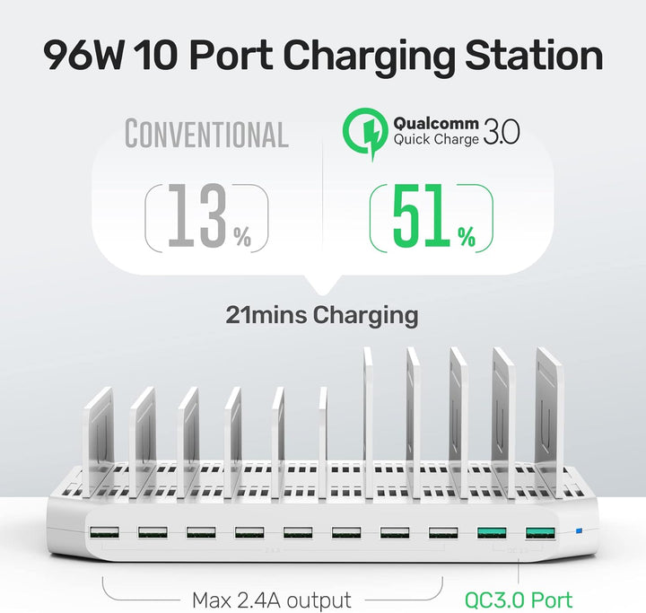 Unitek 96W 10 Ports USB Ladestation für mehrere Geräte mit 2*QC3.0 und Smart IC Organizer für Handys