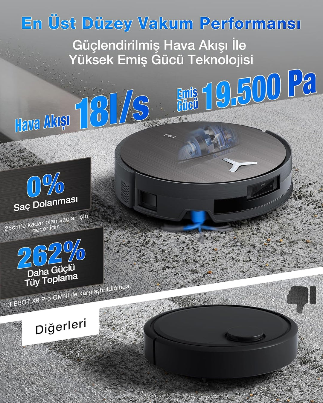 ECOVACS X11 OMNICYCLONE Saugroboter mit Wischfunktion, Blast + 19.500 Pa, ultraschnelles Akkuladen,
