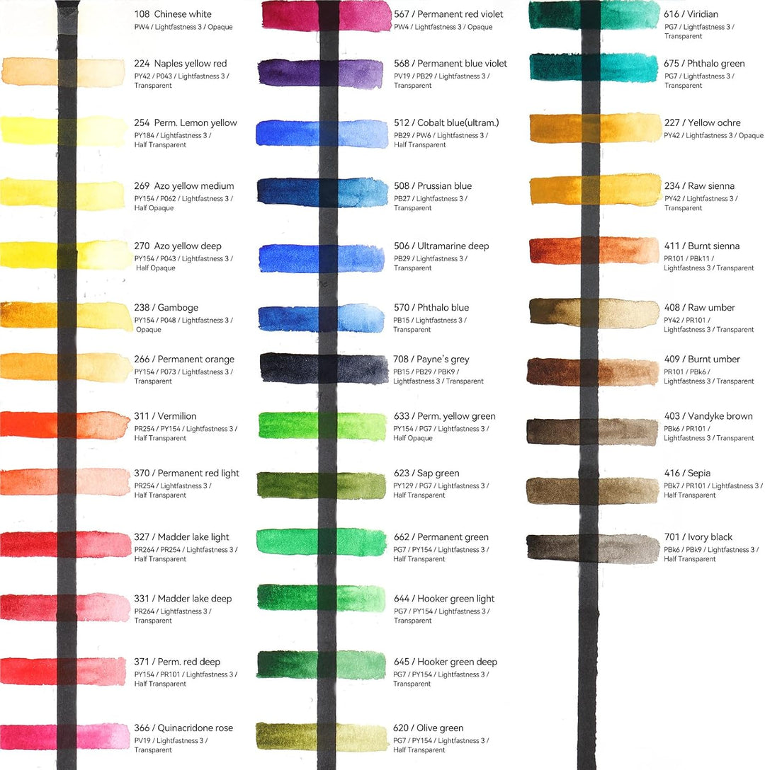 Paul Rubens Aquarellfarben, 36 Farben x 5 ml Tuben Caroline Studenten Wasserfarben mit Aufbewahrungs