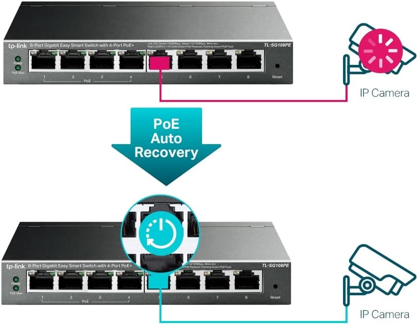 TP-Link TL-SG108PE Managed PoE Switch, 8 Port Gigabit Network Switch mit 4 PoE+ Ports (64 W, 802.3af