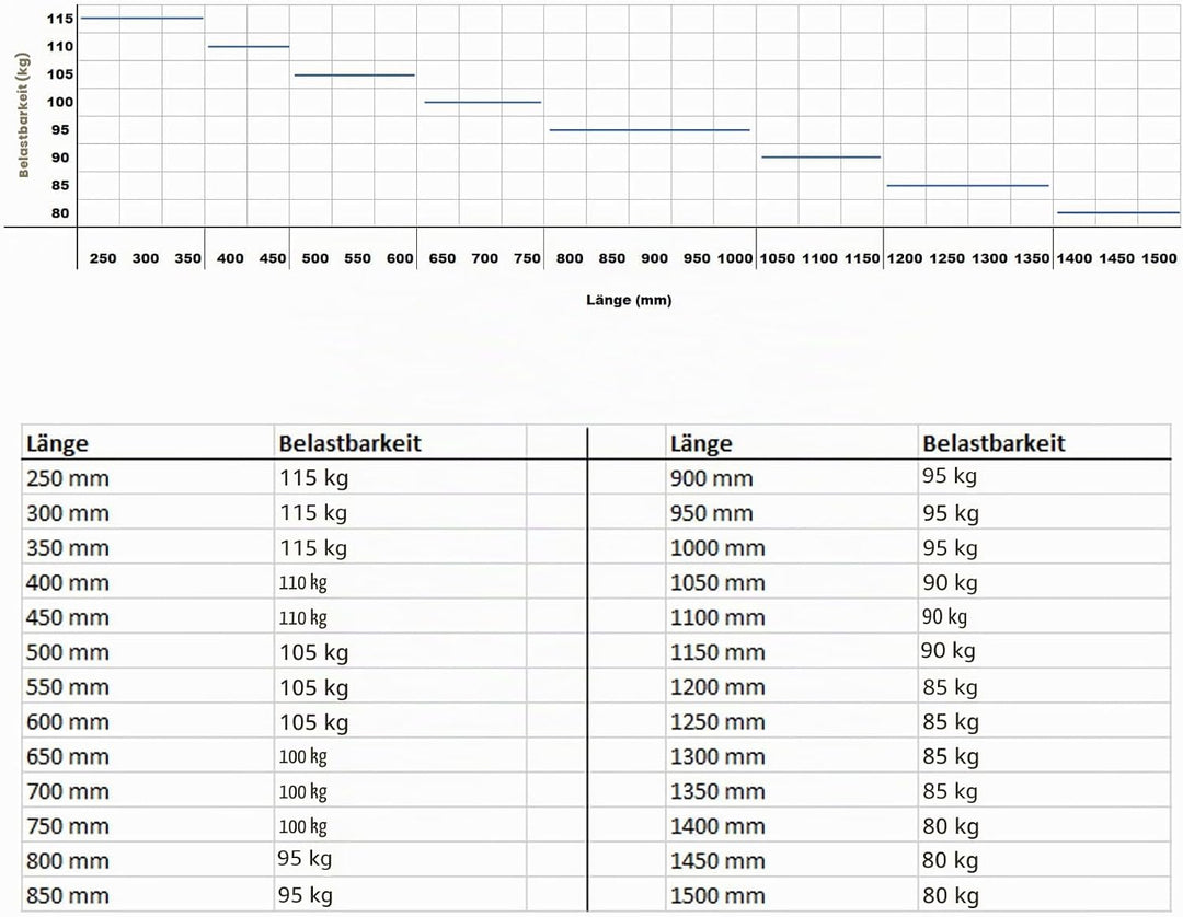 SOTECH 1 Paar Vollauszüge 114323 Höhe 53,4 mm, Länge 650 mm Kugelführungen mit 100 Kg Tragkraft Läng