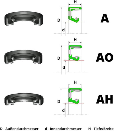1 Pcs Simmerring Wellendichtring AO 95mm x 125mm x 12mm | Radial Metrisch Öl dichtring aus FPM