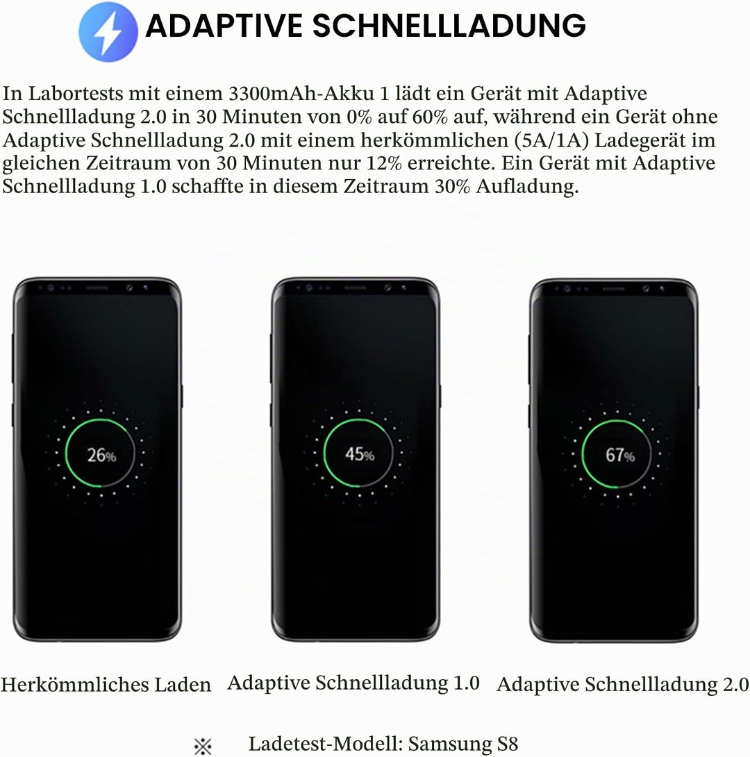 2-Pack Ladegerät mit Ladekabel Für Samsung Galaxy S8, S8+, S9, S9 Plus, S10, S10 Plus, S10e 5G, S20,