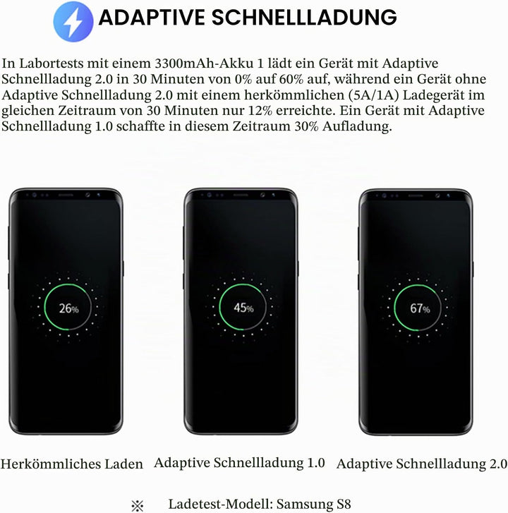 2-Pack Ladegerät mit Ladekabel Für Samsung Galaxy S8, S8+, S9, S9 Plus, S10, S10 Plus, S10e 5G, S20,