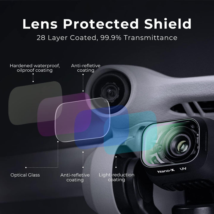 K&F Concept Mini 3,Mini 3 Pro UV Filter Kompatibel mit Mini 3 Pro,Mini 3, UV