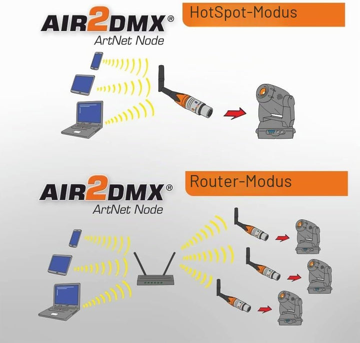 JMS AIR2DMX PRO HR WLAN DMX Interface ArtNet Node