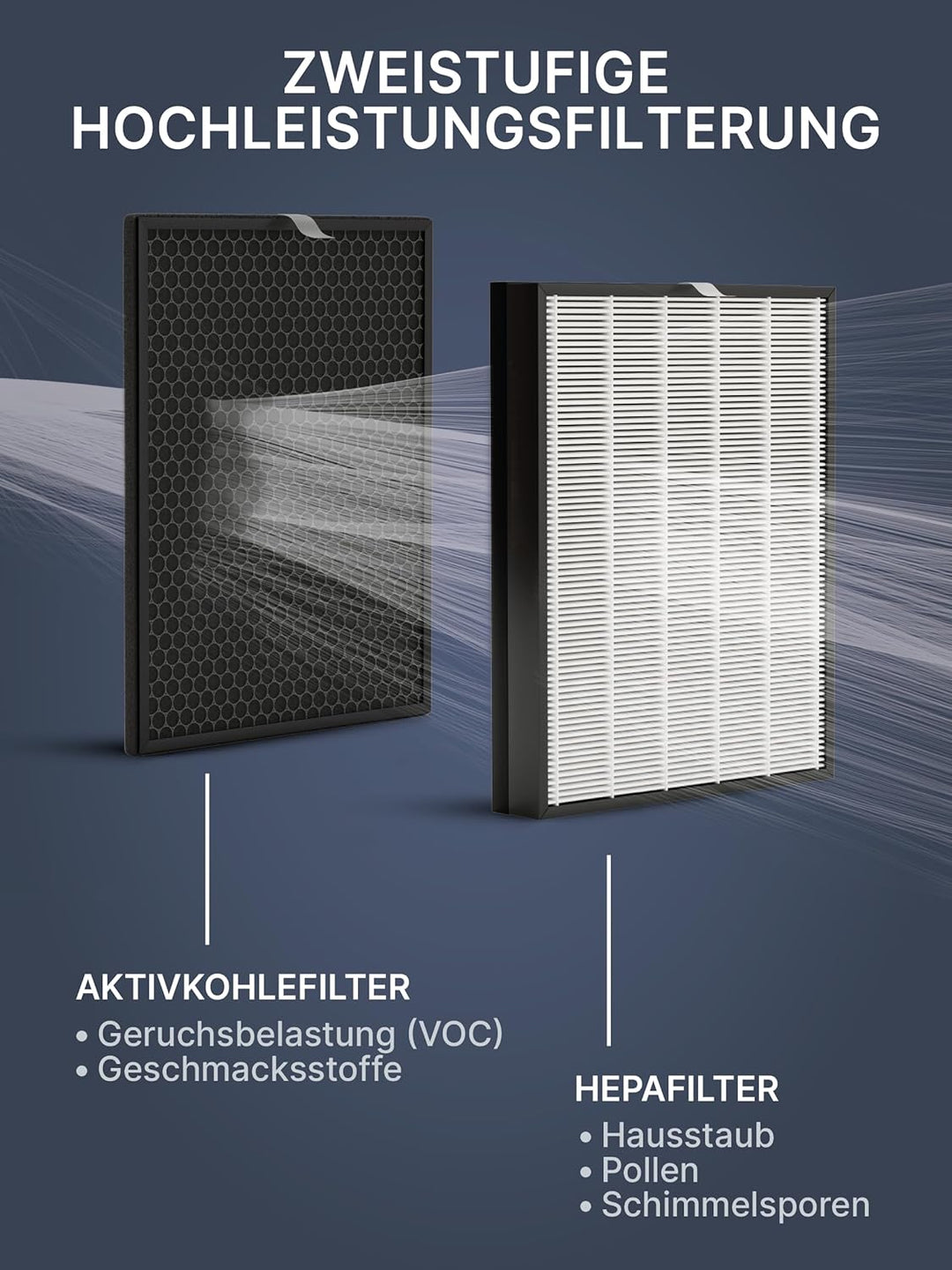 Comedes Ersatzfilterset passend für Philips AC3256/10, AC3259/10 und AC4550/10 Luftreiniger | HEPA u