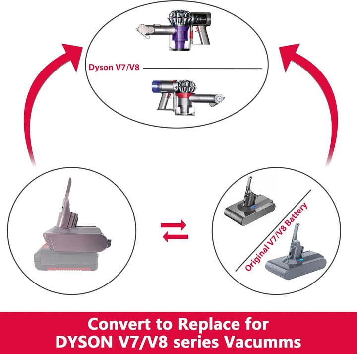 EID Akku Adapter für Dyson V7&V8, für Einhell 18V Lithium Akku Konvertiert auf für Dyson V7/V8 Serie