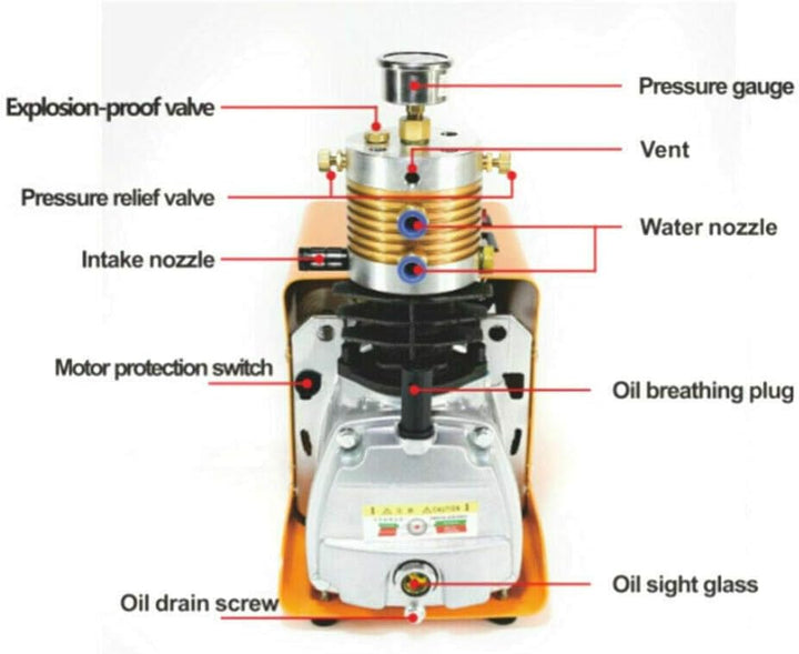 Hochdruckluftpumpe, Elektrische Hochdruck Luftpumpe Kompressor 30MPA 1800W 2800R / Min Wasserkühlung