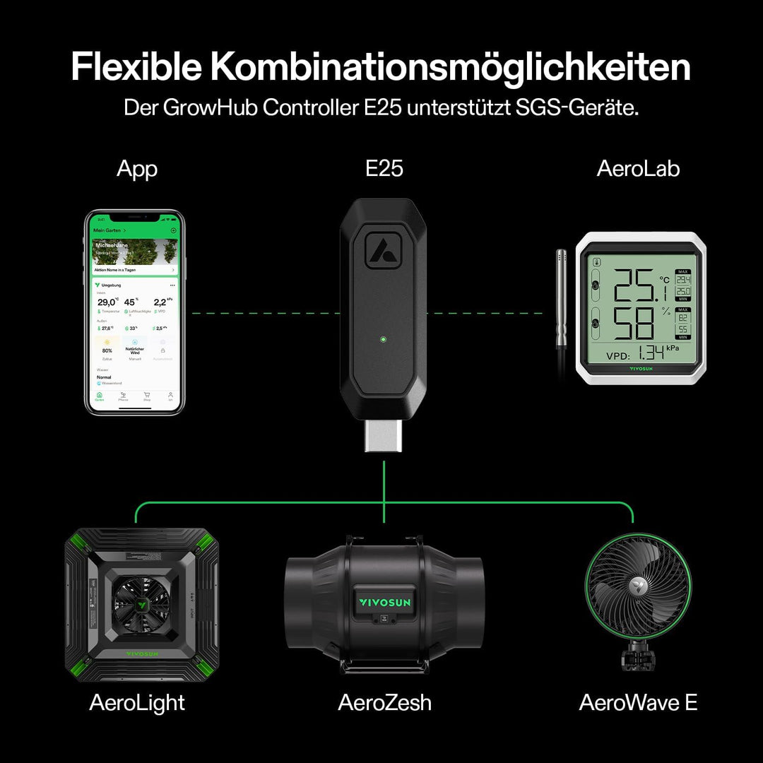 VIVOSUN GrowHub E25 Smart Controller, Plug-and-Play-Steuerungssystem für Growzelt, Kompatibel mit E4