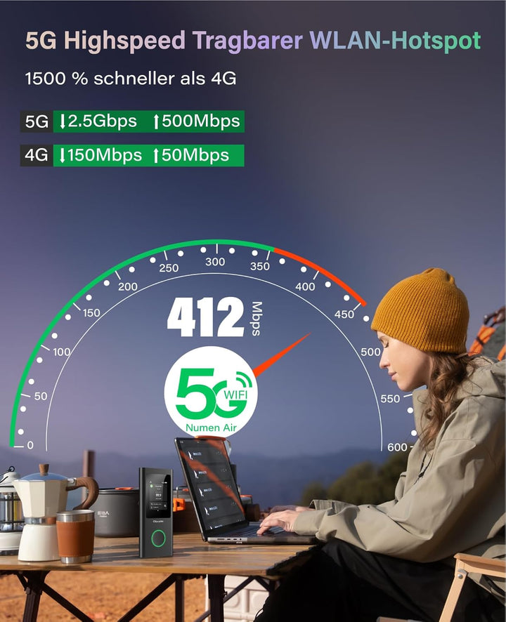 GlocalMe Numen Air 5G Mobiler WiFi Router, Globale Frequenzbänder, Keine SIM-Karte nötig, Unterstütz