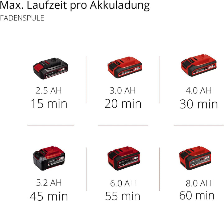 Einhell Akku-Sense AGILLO 18/200 Power X-Change (Li-Ion, 18V, 7500 min-1, Faden m. Tippautomatik/3-Z