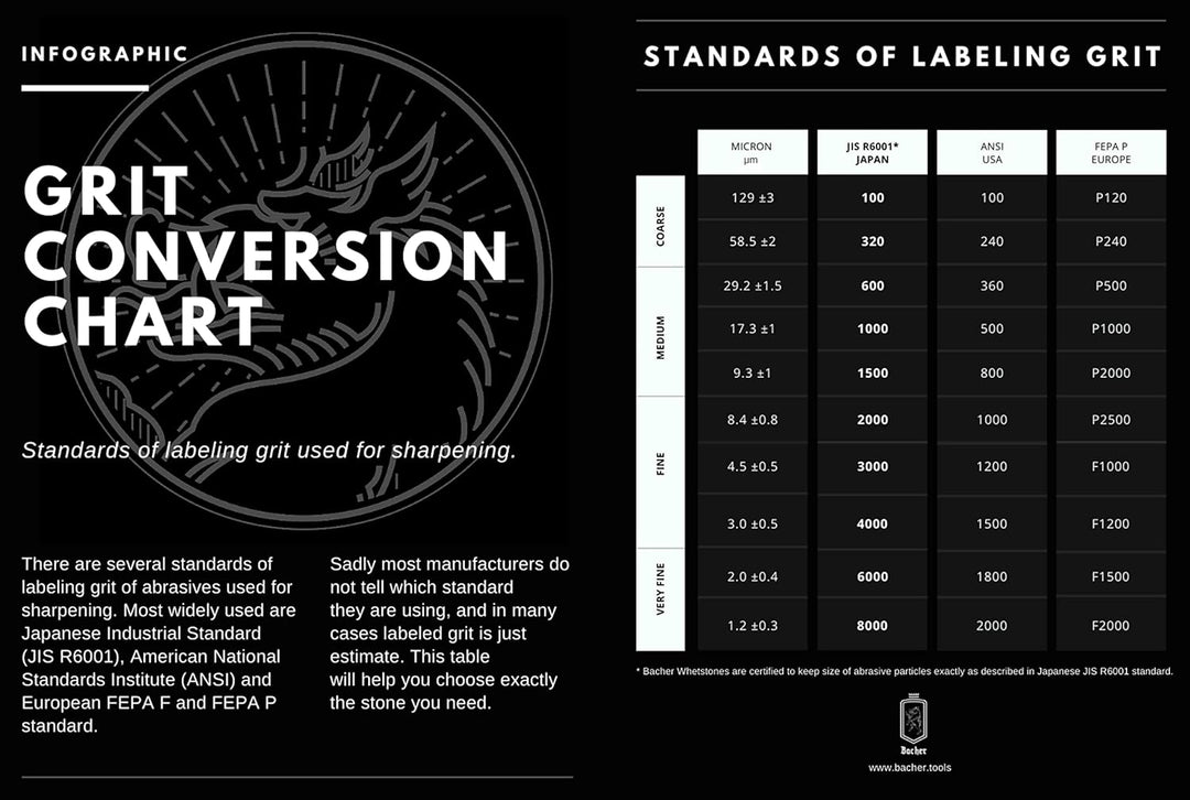Bacher Premium Schleifstein. Zweiseitig, Körnung 400/1000 Wetzstein Abziehsteine. Messerschärfer Was
