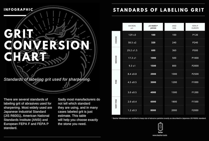 Bacher Premium Schleifstein. Zweiseitig, Körnung 400/1000 Wetzstein Abziehsteine. Messerschärfer Was