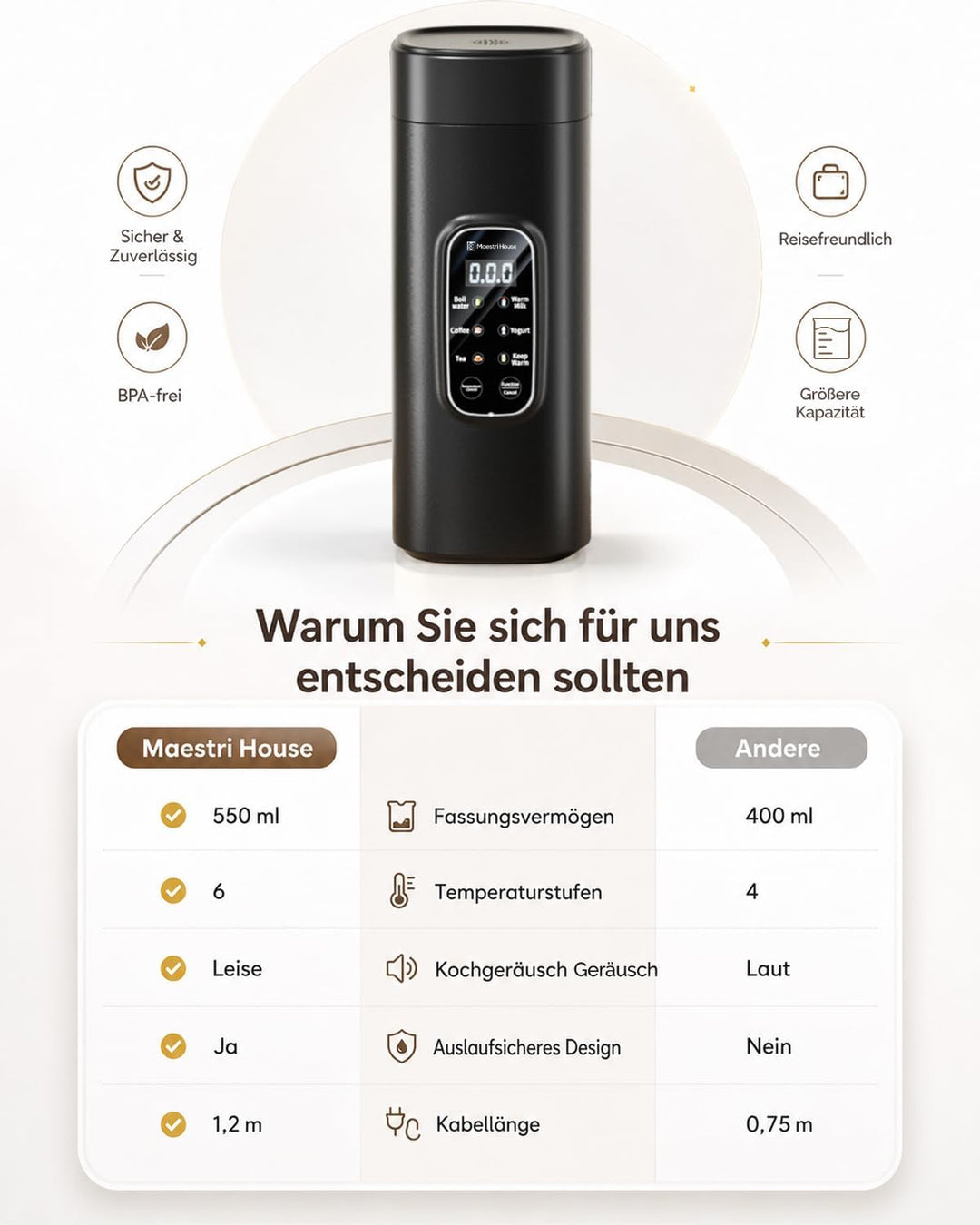 Maestri House Wasserkocher Klein 550ml, 6-in-1 Reisewasserkocher, Schwarzer Wasserkocher, Schnelles