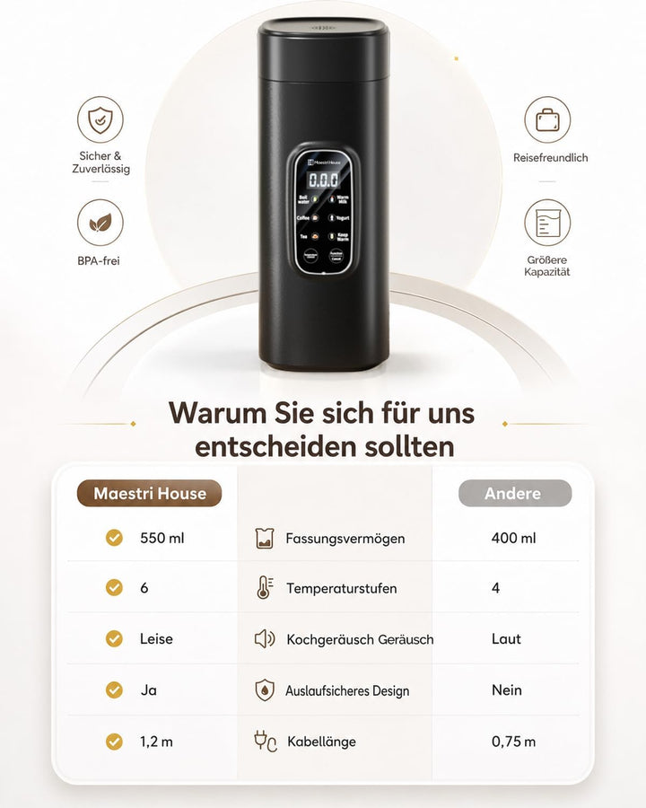 Maestri House Wasserkocher Klein 550ml, 6-in-1 Reisewasserkocher, Schwarzer Wasserkocher, Schnelles