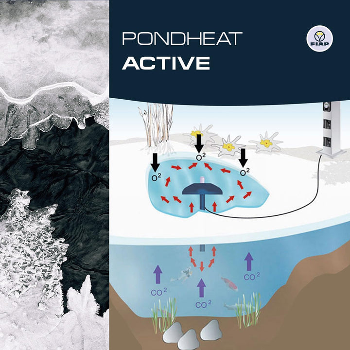FIAP PondHeat Active - Teichheizer - Frostwächter - Teichheizung - Eisfreihalter - Gartenteich - Sch