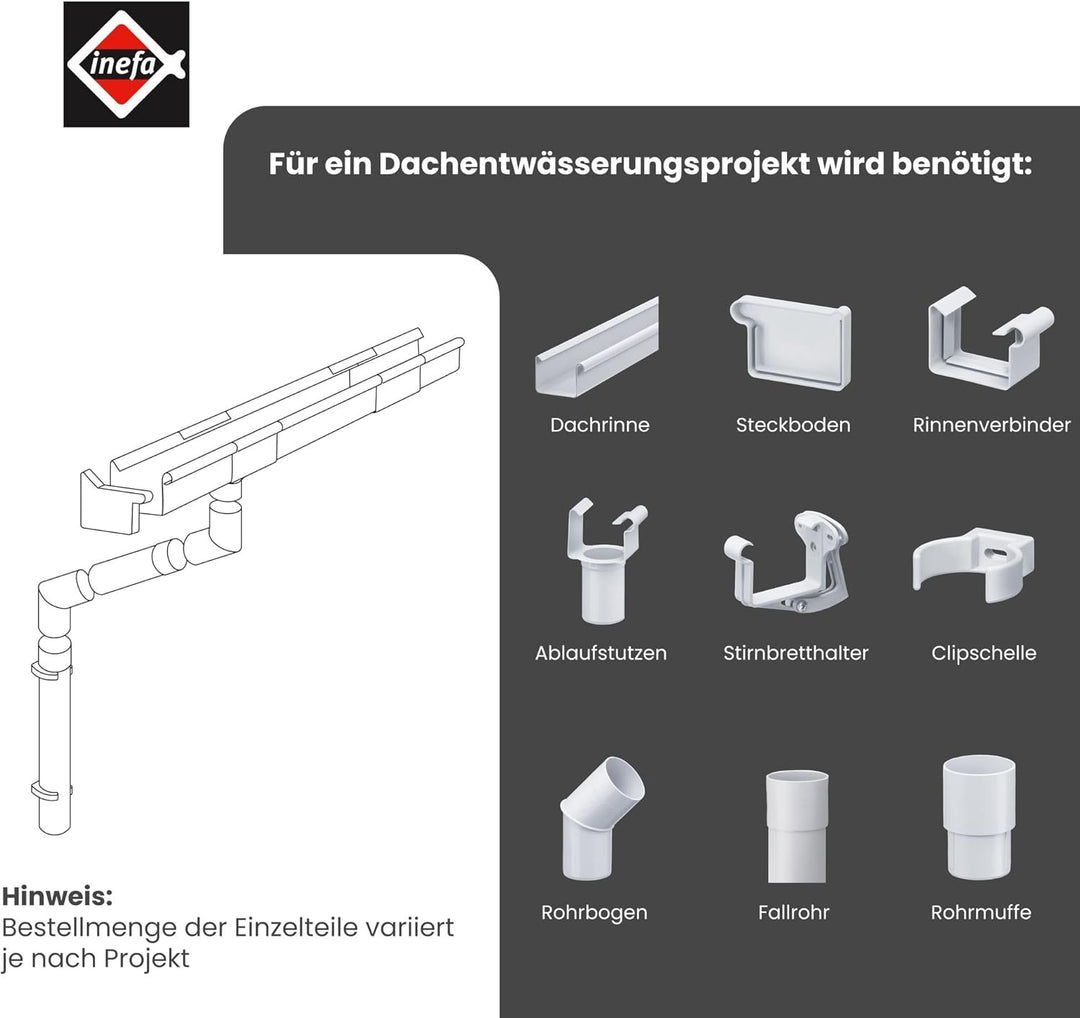 INEFA Dachrinnenhalter Kastenrinne, PVC NW 68, 20 Stück Dunkelbraun Rinnenhalter Dachrinnenzuberhör,