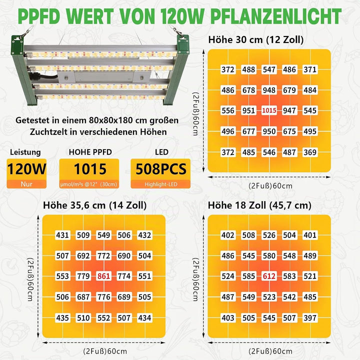Grow Set Komplettset, Led Grow Tent Kit,120W LED Grow Lampe Vollspektrum,Komplettes Hydroponics 600D