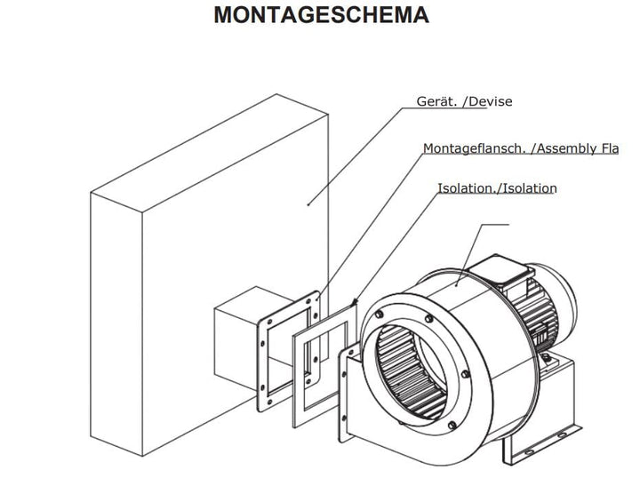 Radiallüfter Radialventilator Zentrifugallüfter Gebläse Ventilator Radial Axial Absauganlage Zentrif