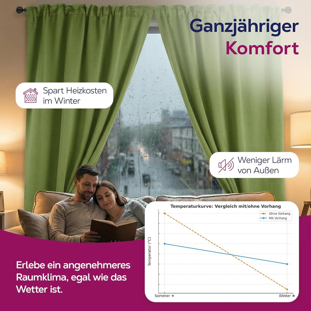 BEAUTEX Verdunkelungsgardine mit Kräuselband U-Band, Blackout Vorhang Blickdicht abdunkelnd, Grösse