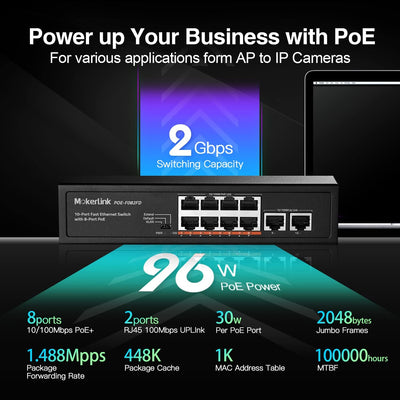 MokerLink 10 Port PoE Switch with 8 Port PoE+, 2 Fast Ethernet Uplink, 100Mbps, 96W 802.3af/at PoE,