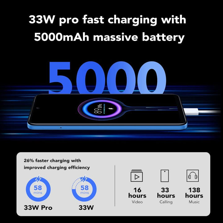 Xiaomi Redmi Note 11S Smartphone,6GB RAM 64GB ROM, 6,43 Zoll AMOLED DotDisplay, MediaTek Helio G96 P