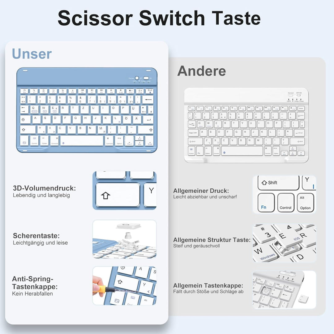 Hülle mit Tastatur für iPad A16 11 Generation 2025/10 Generation 2022(11/10.9 Zoll), Magnetische Ant