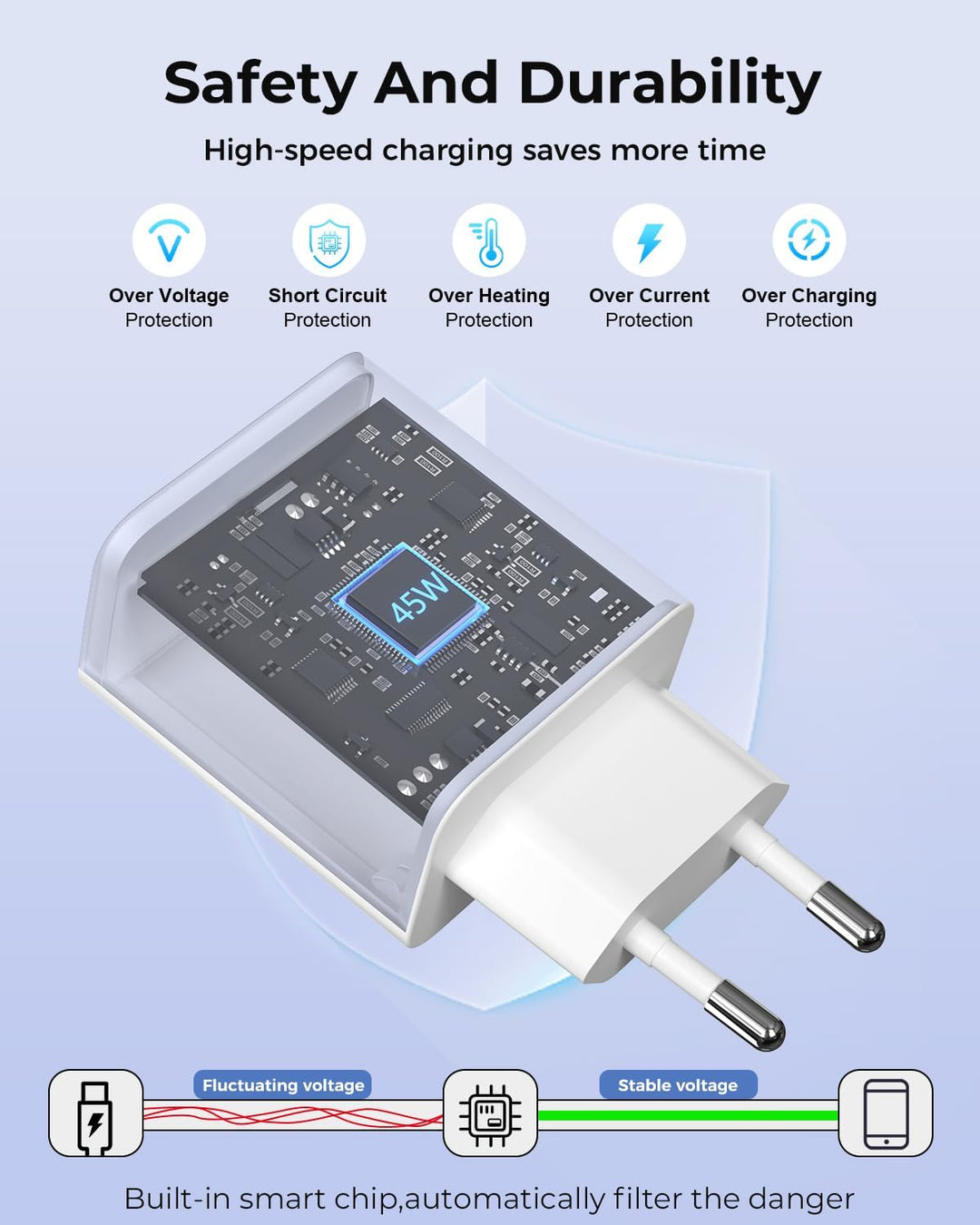 45W USB C Schnellladegerät 2-Pack + 2M Kabel - PPS Super Fast Charging für Samsung Galaxy S25/S24/S2