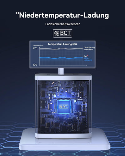 Baseus USB C Ladegerät, 65W USB C Netzteil 3-Port PD Ladegerät mit PPS, GaN Schnellladegerät kompati