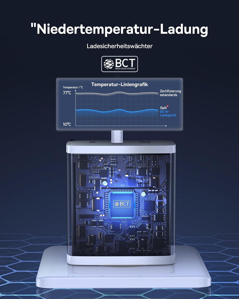 Baseus USB C Ladegerät, 65W USB C Netzteil 3-Port PD Ladegerät mit PPS, GaN Schnellladegerät kompati