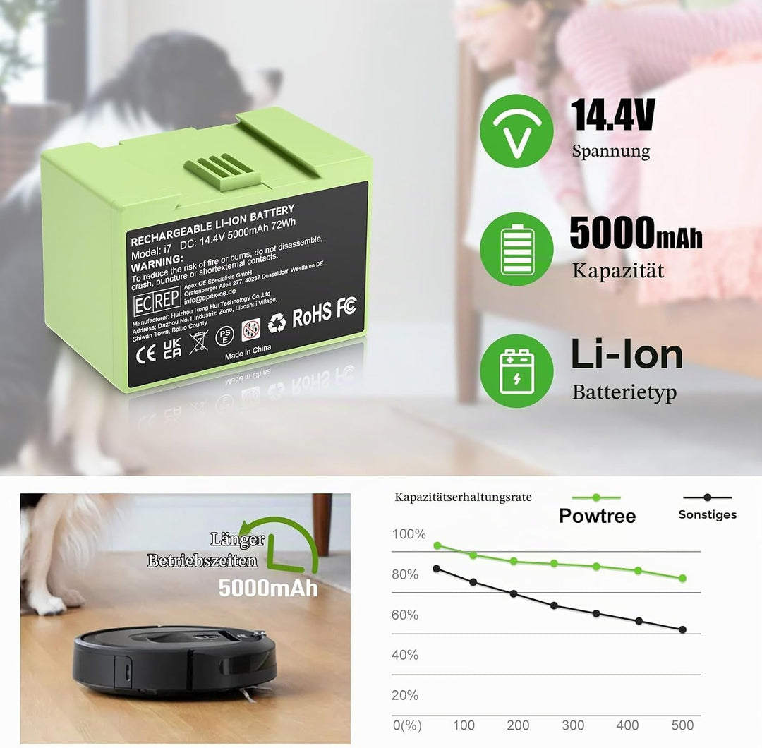 5000mAh (72Wh) 14,4V i7 Ersatzakku für iRobot Roomba i7 i7+ i3 i3+ i4 i4+ e5 e6, Hochkapazität Lithi